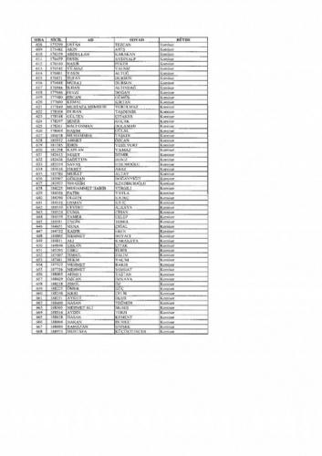 Emniyetten ihraç edilen 7 bin 586 kişi