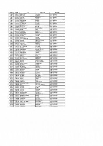 Emniyetten ihraç edilen 7 bin 586 kişi