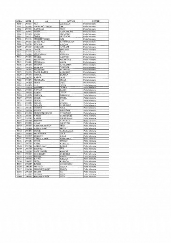 Emniyetten ihraç edilen 7 bin 586 kişi