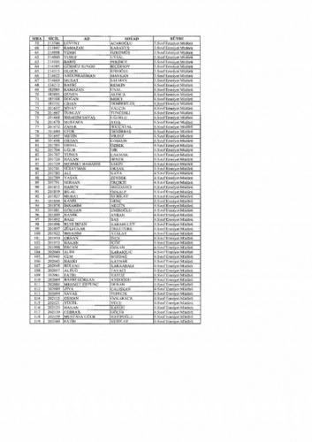 Emniyetten ihraç edilen 7 bin 586 kişi