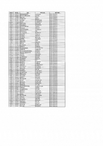 Emniyetten ihraç edilen 7 bin 586 kişi