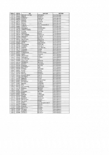 Emniyetten ihraç edilen 7 bin 586 kişi