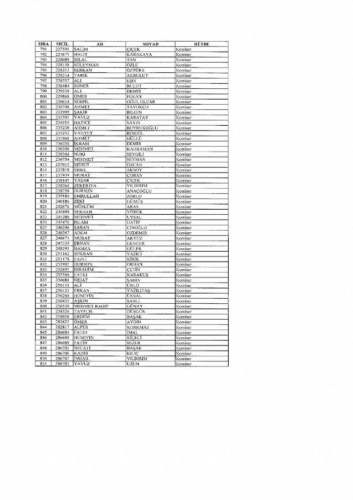 Emniyetten ihraç edilen 7 bin 586 kişi