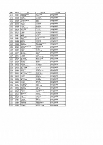 Emniyetten ihraç edilen 7 bin 586 kişi