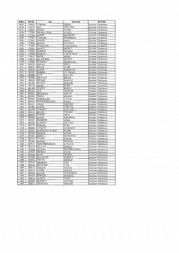 Emniyetten ihraç edilen 7 bin 586 kişi