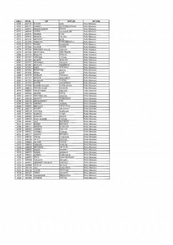 Emniyetten ihraç edilen 7 bin 586 kişi