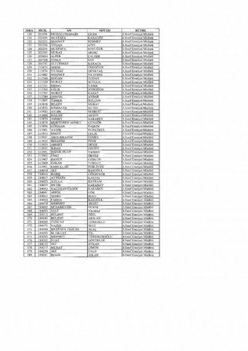 Emniyetten ihraç edilen 7 bin 586 kişi