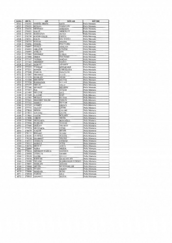 Emniyetten ihraç edilen 7 bin 586 kişi