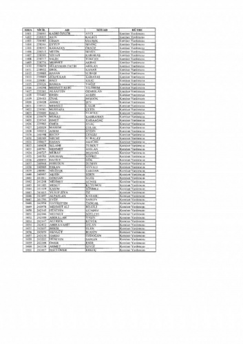 Emniyetten ihraç edilen 7 bin 586 kişi
