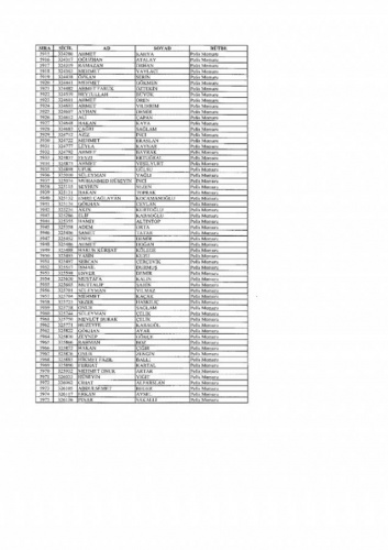 Emniyetten ihraç edilen 7 bin 586 kişi