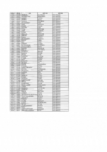 Emniyetten ihraç edilen 7 bin 586 kişi