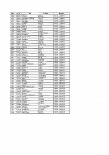 Emniyetten ihraç edilen 7 bin 586 kişi