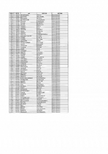 Emniyetten ihraç edilen 7 bin 586 kişi