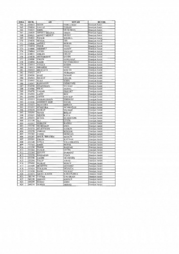Emniyetten ihraç edilen 7 bin 586 kişi