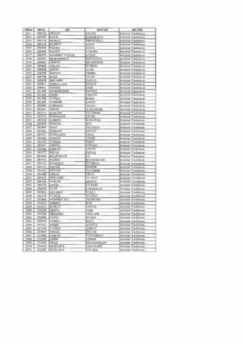 Emniyetten ihraç edilen 7 bin 586 kişi