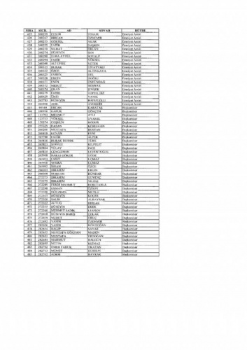 Emniyetten ihraç edilen 7 bin 586 kişi
