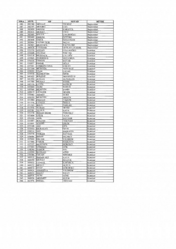 Emniyetten ihraç edilen 7 bin 586 kişi