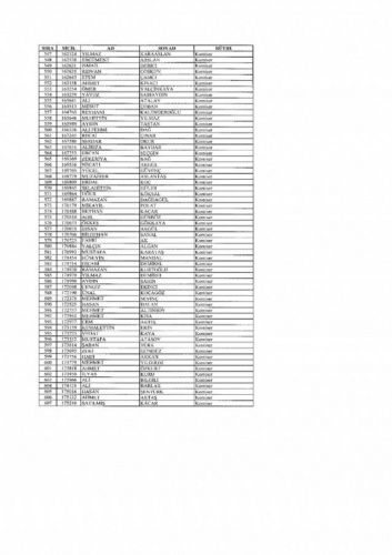 Emniyetten ihraç edilen 7 bin 586 kişi