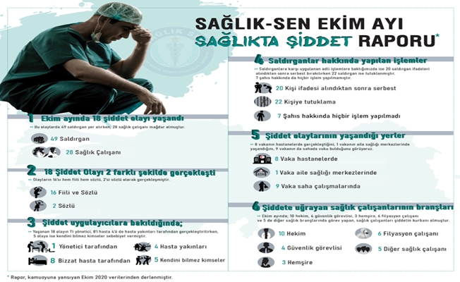 Sağlık-Sen'den 'Ekim Ayı Sağlıkta Şiddet Raporu'