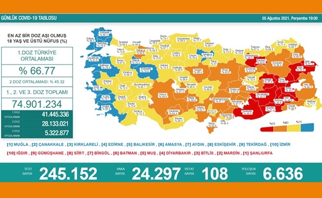 COVID-19 Vaka sayısı haritası açıklandı